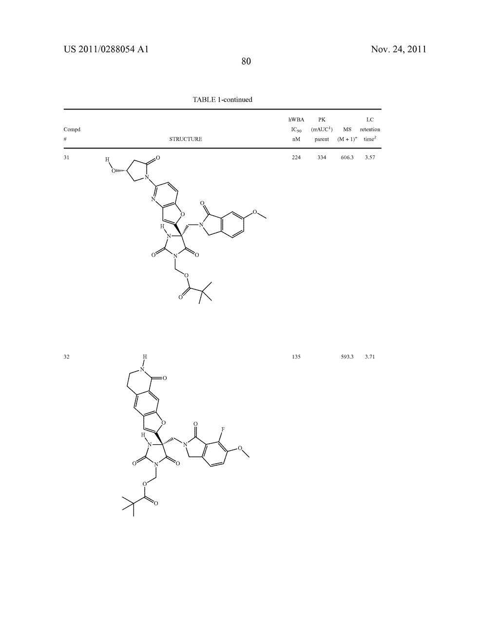 COMPOUNDS FOR THE TREATMENT OF INFLAMMATORY DISORDERS - diagram, schematic, and image 81