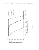 Biodegradable polymer system diagram and image