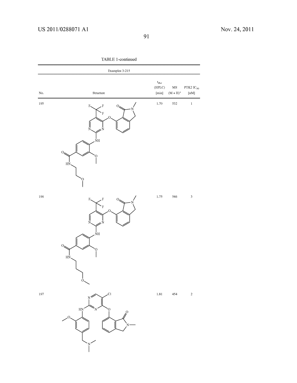 SUBSTITUTED PYRIMIDINES FOR THE TREATMENT OF DISEASES SUCH AS CANCER - diagram, schematic, and image 92