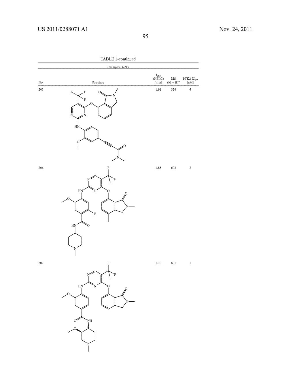 SUBSTITUTED PYRIMIDINES FOR THE TREATMENT OF DISEASES SUCH AS CANCER - diagram, schematic, and image 96