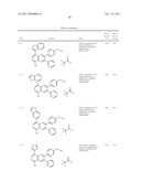 Inhibitors of AKT Activity diagram and image