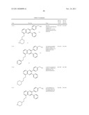 Inhibitors of AKT Activity diagram and image