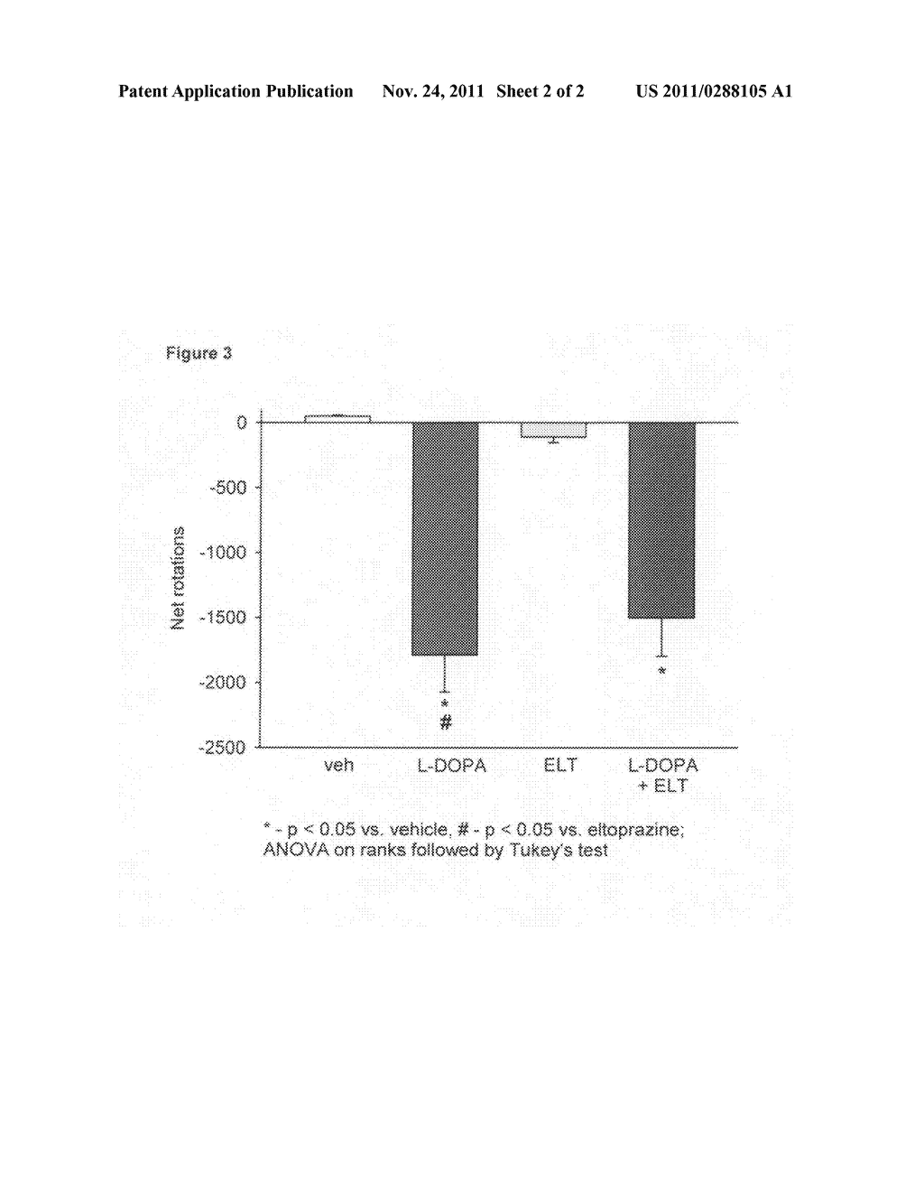 ELTOPRAZINE FOR THE TREATMENT OF L-DOPA-INDUCED DYSKINESIA - diagram, schematic, and image 03