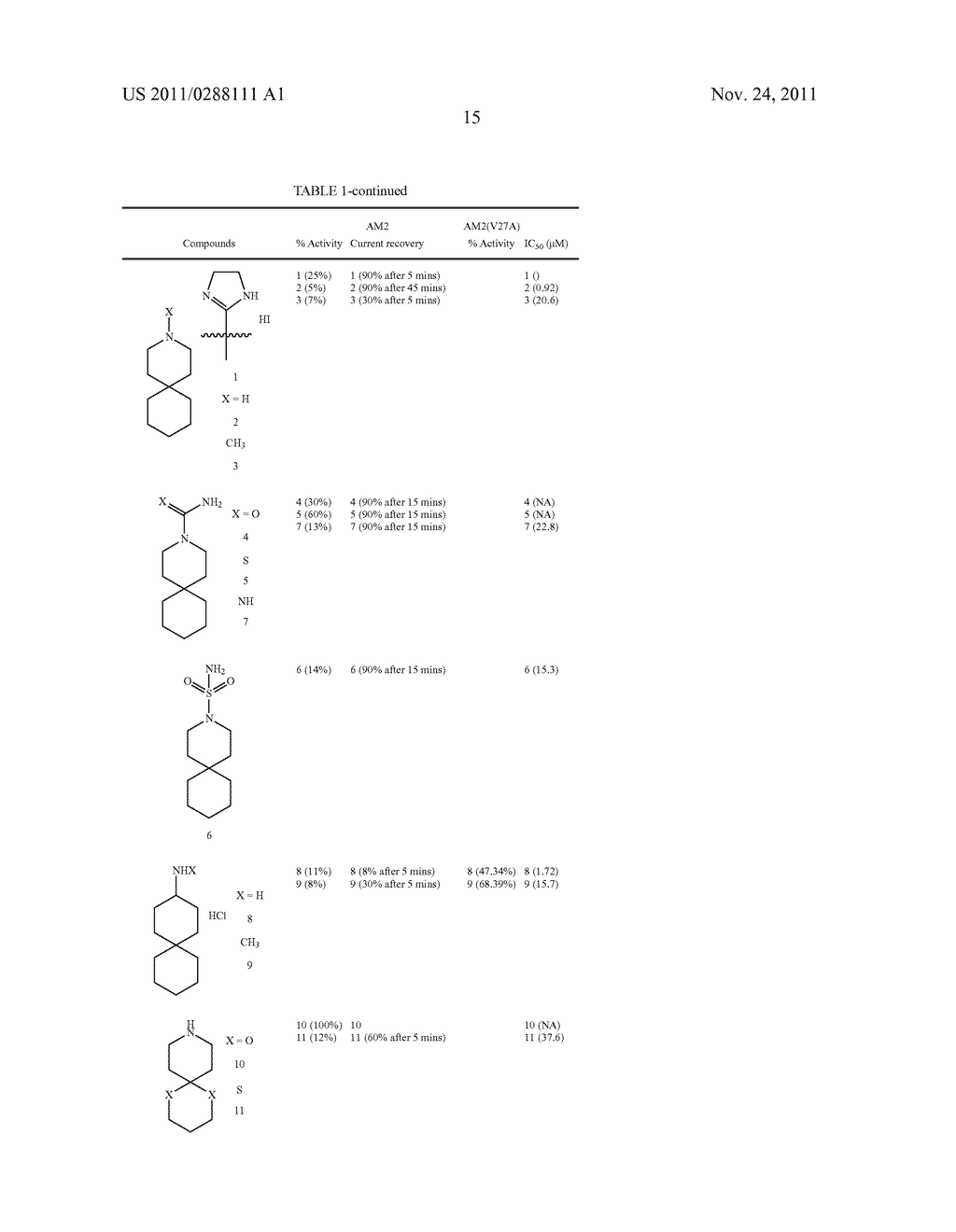 INHIBITION OF INFLUENZA M2 PROTON CHANNEL - diagram, schematic, and image 16