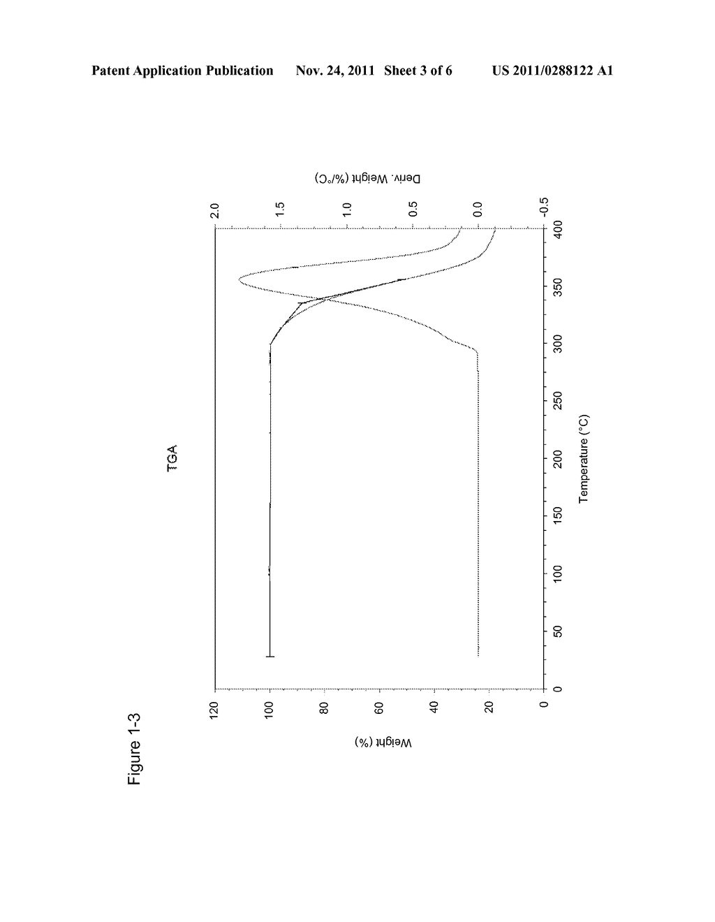 Pharmaceutical Compositions and Administrations Thereof - diagram, schematic, and image 04