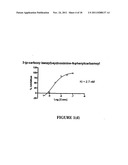 SYDNONIMINES-SPECIFIC DOPAMINE REUPTAKE INHIBITORS AD THEIR USE IN     TREATING DOPAMINE RELATED DISORDERS diagram and image