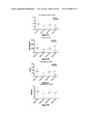 SYDNONIMINES-SPECIFIC DOPAMINE REUPTAKE INHIBITORS AD THEIR USE IN     TREATING DOPAMINE RELATED DISORDERS diagram and image