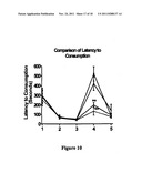 SYDNONIMINES-SPECIFIC DOPAMINE REUPTAKE INHIBITORS AD THEIR USE IN     TREATING DOPAMINE RELATED DISORDERS diagram and image