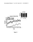 SYDNONIMINES-SPECIFIC DOPAMINE REUPTAKE INHIBITORS AD THEIR USE IN     TREATING DOPAMINE RELATED DISORDERS diagram and image