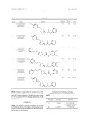 SYDNONIMINES-SPECIFIC DOPAMINE REUPTAKE INHIBITORS AD THEIR USE IN     TREATING DOPAMINE RELATED DISORDERS diagram and image