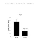 METHODS FOR TREATMENT OF THIOL-CONTAINING COMPOUND DEFICIENT CONDITIONS diagram and image