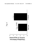 METHODS FOR TREATMENT OF THIOL-CONTAINING COMPOUND DEFICIENT CONDITIONS diagram and image