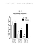 METHODS FOR TREATMENT OF THIOL-CONTAINING COMPOUND DEFICIENT CONDITIONS diagram and image