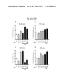 METHODS FOR TREATMENT OF THIOL-CONTAINING COMPOUND DEFICIENT CONDITIONS diagram and image