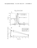 METHODS FOR TREATMENT OF THIOL-CONTAINING COMPOUND DEFICIENT CONDITIONS diagram and image