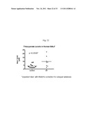 METHODS FOR TREATMENT OF THIOL-CONTAINING COMPOUND DEFICIENT CONDITIONS diagram and image