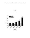 METHODS FOR TREATMENT OF THIOL-CONTAINING COMPOUND DEFICIENT CONDITIONS diagram and image