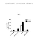 METHODS FOR TREATMENT OF THIOL-CONTAINING COMPOUND DEFICIENT CONDITIONS diagram and image