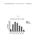 METHODS FOR TREATMENT OF THIOL-CONTAINING COMPOUND DEFICIENT CONDITIONS diagram and image