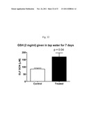 METHODS FOR TREATMENT OF THIOL-CONTAINING COMPOUND DEFICIENT CONDITIONS diagram and image