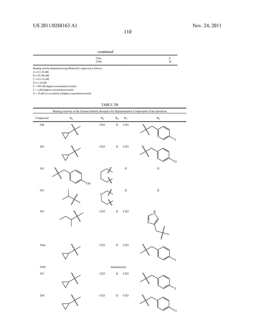 METHODS OF USING MACROCYCLIC MODULATORS OF THE GHRELIN RECEPTOR - diagram, schematic, and image 132