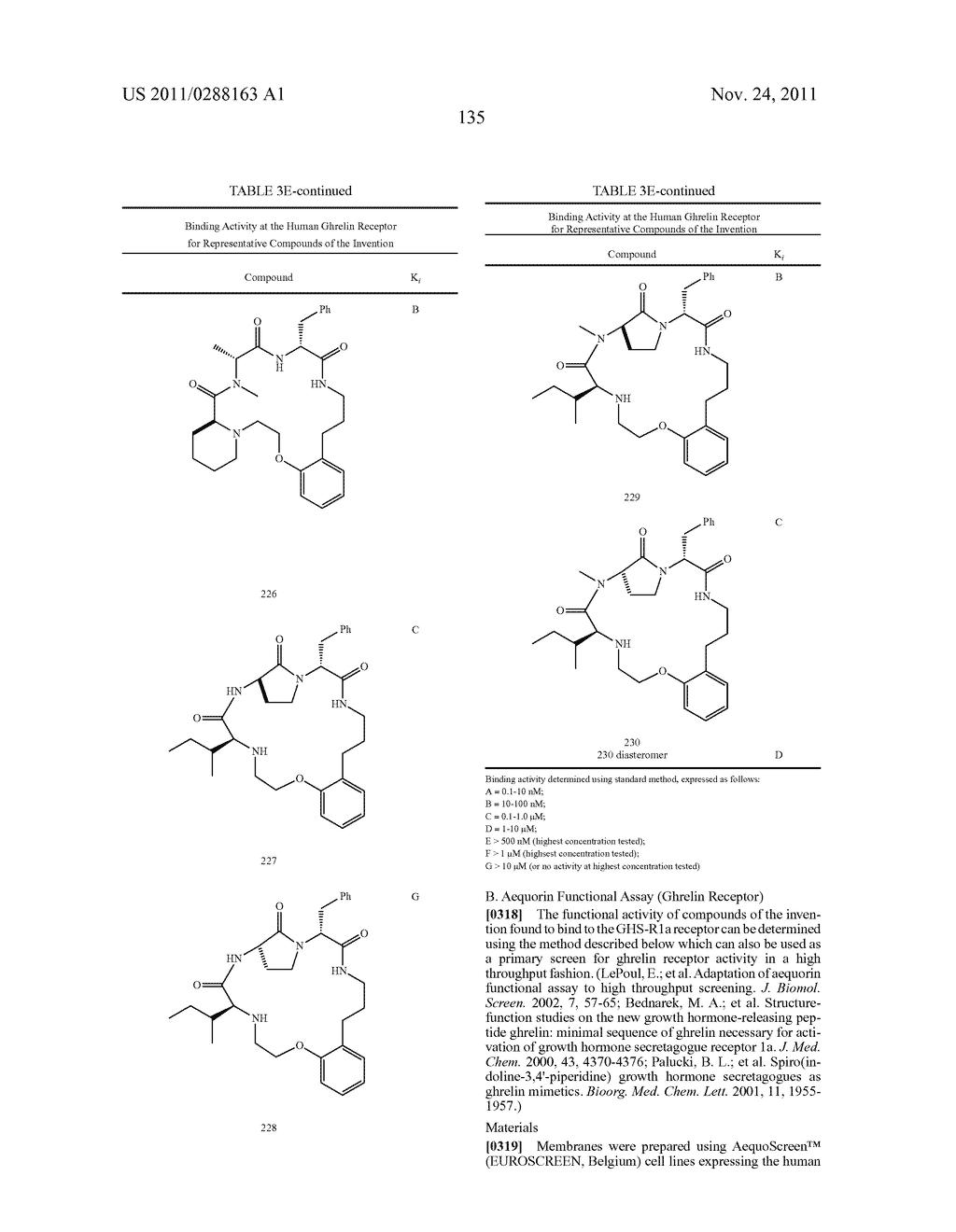 METHODS OF USING MACROCYCLIC MODULATORS OF THE GHRELIN RECEPTOR - diagram, schematic, and image 157