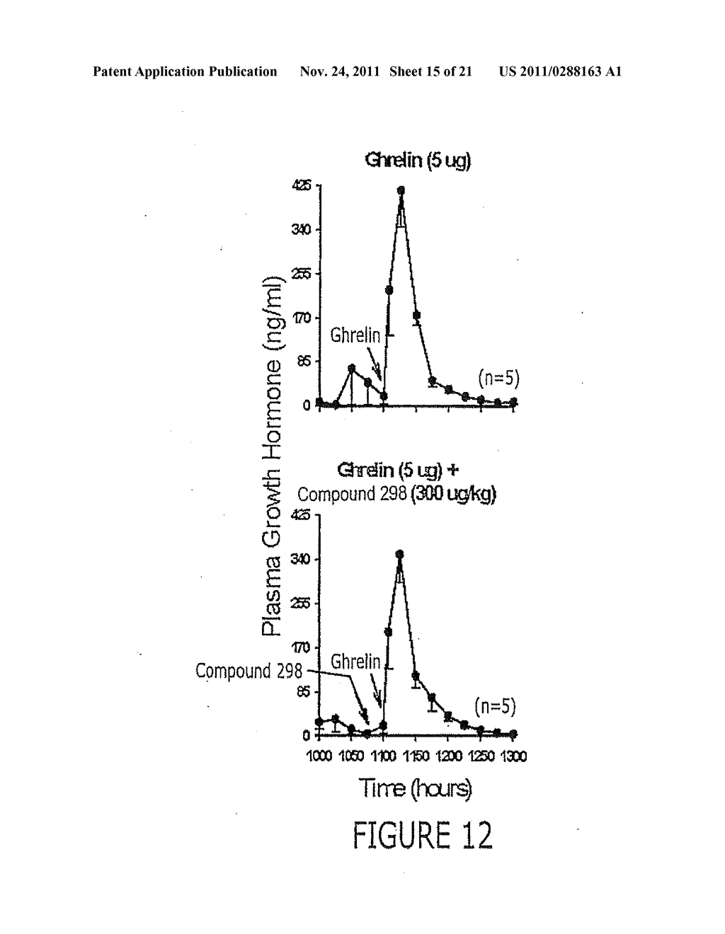 METHODS OF USING MACROCYCLIC MODULATORS OF THE GHRELIN RECEPTOR - diagram, schematic, and image 16