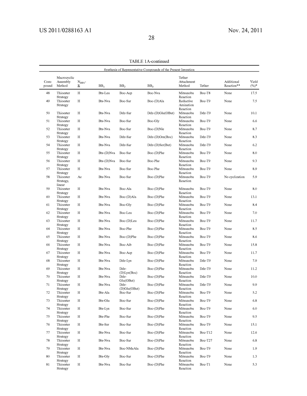 METHODS OF USING MACROCYCLIC MODULATORS OF THE GHRELIN RECEPTOR - diagram, schematic, and image 50