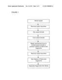 PROCESSING OF WASTE MATERIAL diagram and image