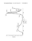 SURFACE-MODIFIED ZIRCONIA NANOPARTICLES diagram and image