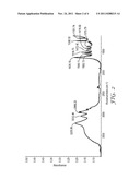 SURFACE-MODIFIED ZIRCONIA NANOPARTICLES diagram and image