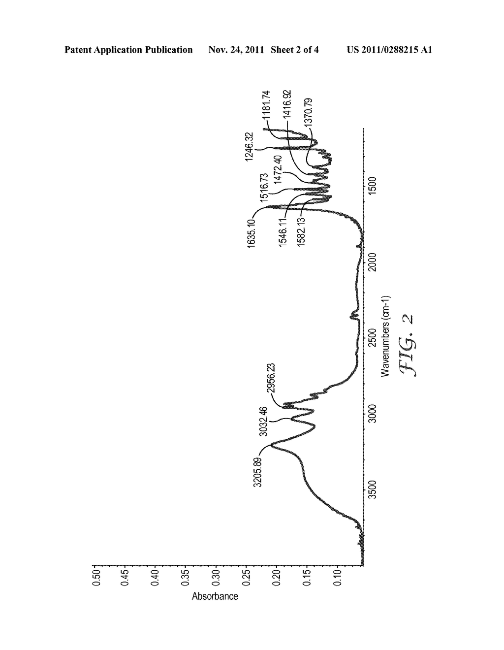 SURFACE-MODIFIED ZIRCONIA NANOPARTICLES - diagram, schematic, and image 03