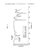 Vinyl alcohol copolymers for use in aqueous dispersions and melt extruded     articles diagram and image