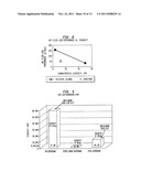 Vinyl alcohol copolymers for use in aqueous dispersions and melt extruded     articles diagram and image