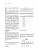 Vinyl alcohol copolymers for use in aqueous dispersions and melt extruded     articles diagram and image