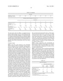 Vinyl alcohol copolymers for use in aqueous dispersions and melt extruded     articles diagram and image