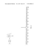 PHOSPHORUS-FUNCTIONALIZED POLY(ARYL ETHER KETONE)S AND THEIR PREPARATION     PROCESS AND USE diagram and image