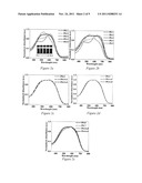 MULTI-COLORED CONJUGATED POLYMERS WITH HIGHLY TRANSMISSIVE OXIDIZED STATE diagram and image