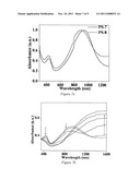 MULTI-COLORED CONJUGATED POLYMERS WITH HIGHLY TRANSMISSIVE OXIDIZED STATE diagram and image