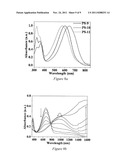 MULTI-COLORED CONJUGATED POLYMERS WITH HIGHLY TRANSMISSIVE OXIDIZED STATE diagram and image