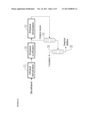 PROCESS TO MAKE ALPHA OLEFINS FROM ETHANOL diagram and image