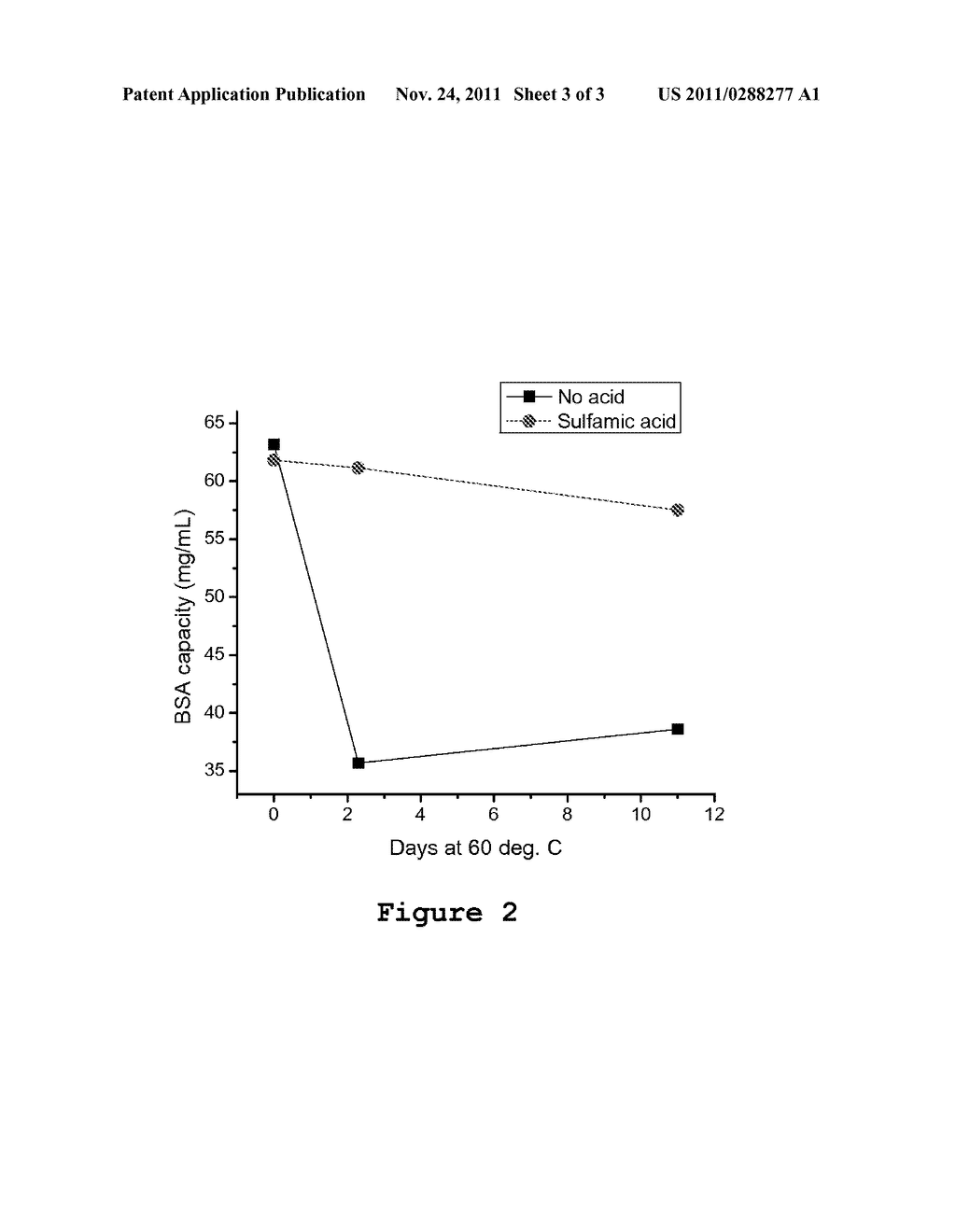 Media For Membrane Ion Exchange Chromatography Based On Polymeric Primary     Amines, Sorption Device Containing That Media, And Chromatography Scheme     And Purification Method Using The Same - diagram, schematic, and image 04