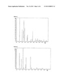 PROCESS FOR MODIFYING DRUG CRYSTAL FORMATION diagram and image