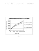 AMINOCARBOXYLATE POWDERS WITH IMPROVED PURITY AND FLOWABILITY PROPERTIES diagram and image