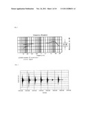 METHOD AND APPARATUS FOR MONITORING BREATHING CYCLE BY FREQUENCY ANALYSIS     OF AN ACOUSTIC DATA STREAM diagram and image