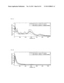 METHOD AND APPARATUS FOR MONITORING BREATHING CYCLE BY FREQUENCY ANALYSIS     OF AN ACOUSTIC DATA STREAM diagram and image