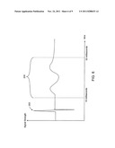 Electromyography System diagram and image