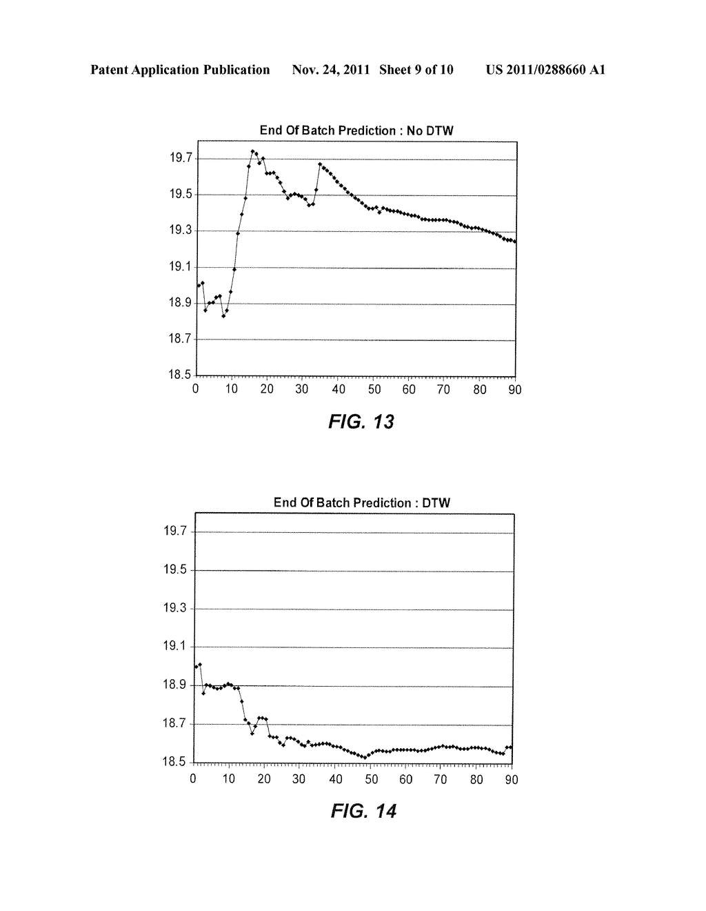 ON-LINE ALIGNMENT OF A PROCESS ANALYTICAL MODEL WITH ACTUAL PROCESS     OPERATION - diagram, schematic, and image 10