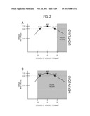 ENGINE AND EXHAUST HEATING FOR HYBRID VEHICLE diagram and image