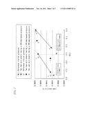 METHOD AND APPARATUS FOR DETECTING TIRE HAVING DECREASED INTERNAL     PRESSURE, AND PROGRAM FOR DETECTING TIRE HAVING DECREASED INTERNAL     PRESSURE diagram and image